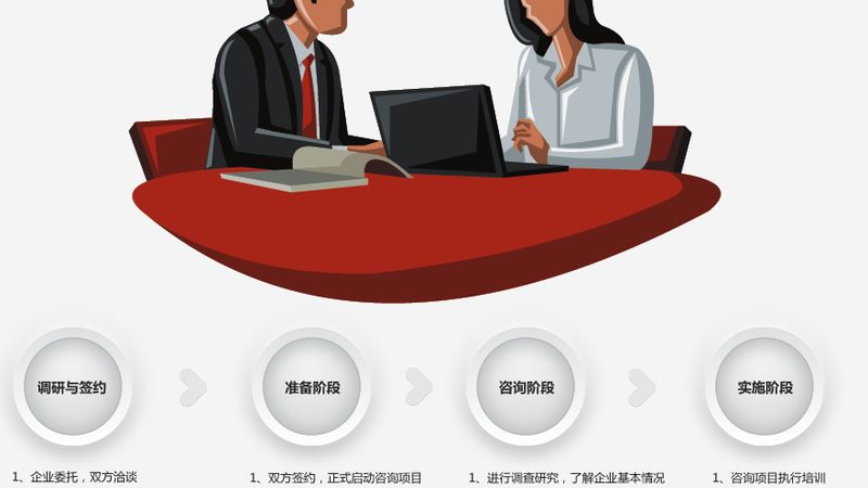 战略咨询案例：解码企业成长密码